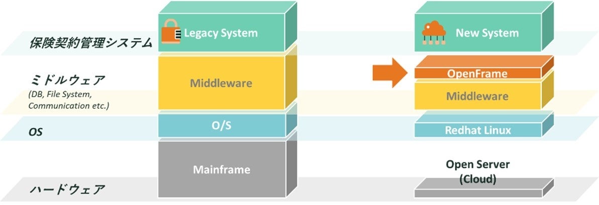 新システム概念図
