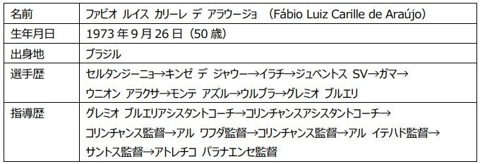 ファビオ カリーレ監督 契約更新のお知らせ