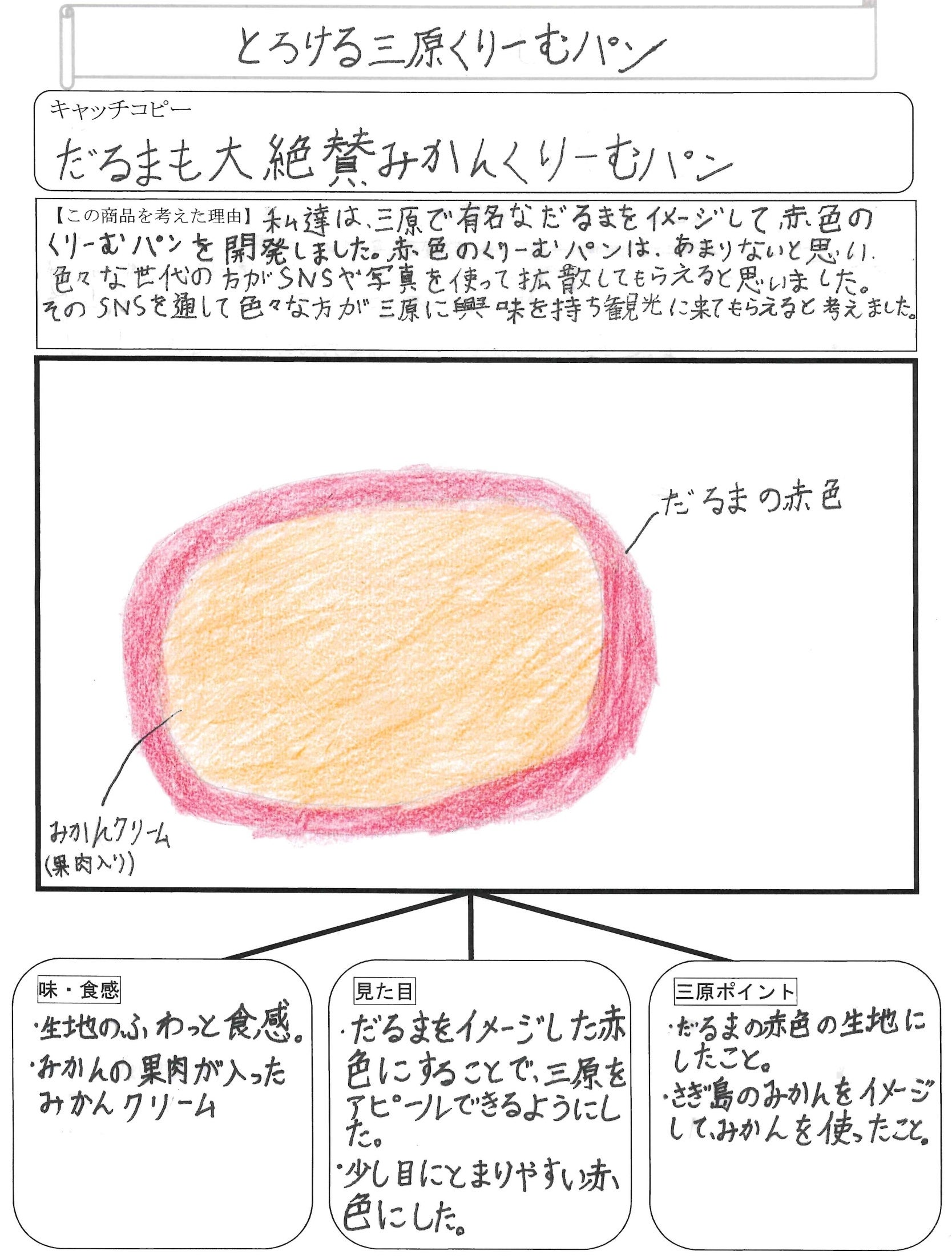 「みはらくりーむパン　プレゼン資料」