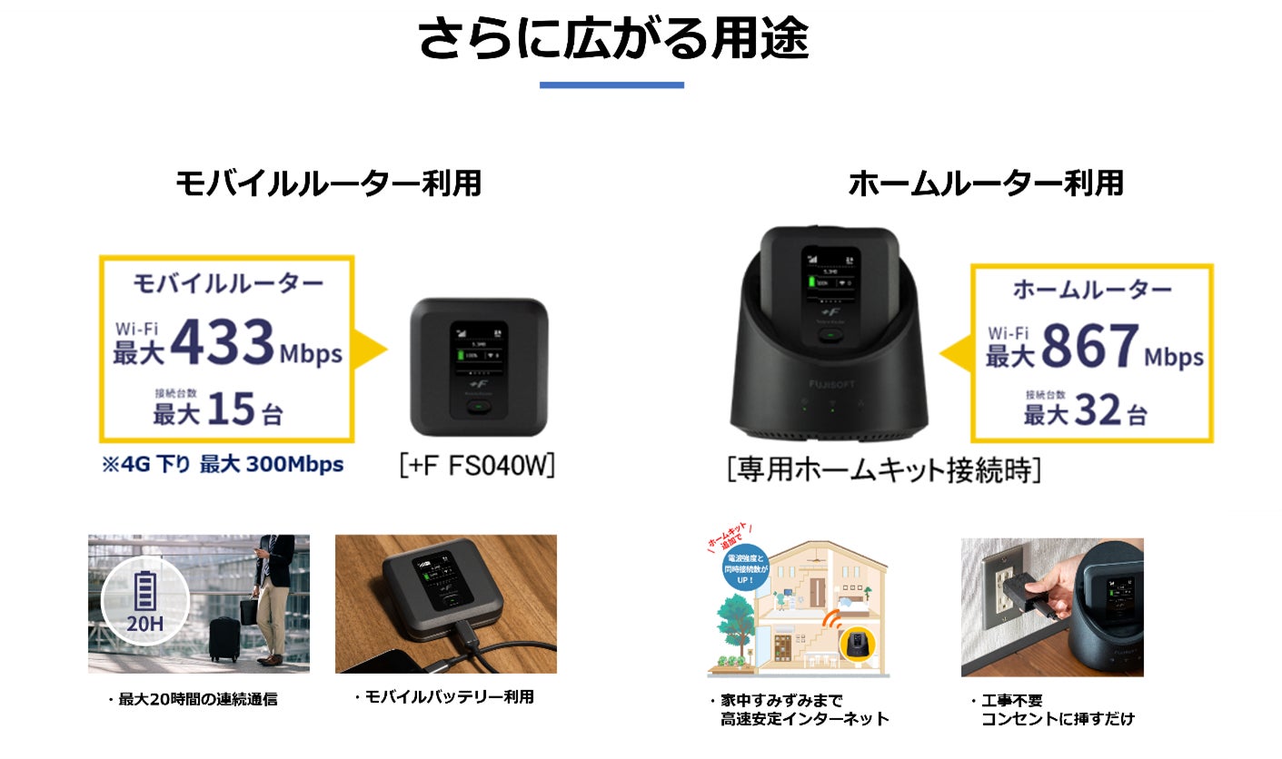 男女兼用 カジュアルウェア 富士ソフト +F FS040W モバイルルーター+