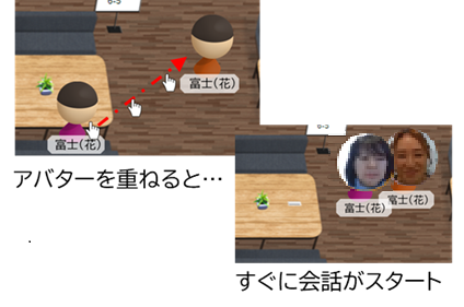 アバター同士 の会話
