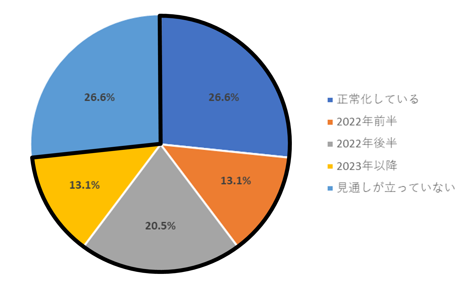 わが国企業の経営分析 企業別統計編　製造業　下巻　平/国立印刷局/通商産業省産業政策局（大型本） わが国企業の経営分析 企業別統計編 製造業 下巻 平/国立印刷局/