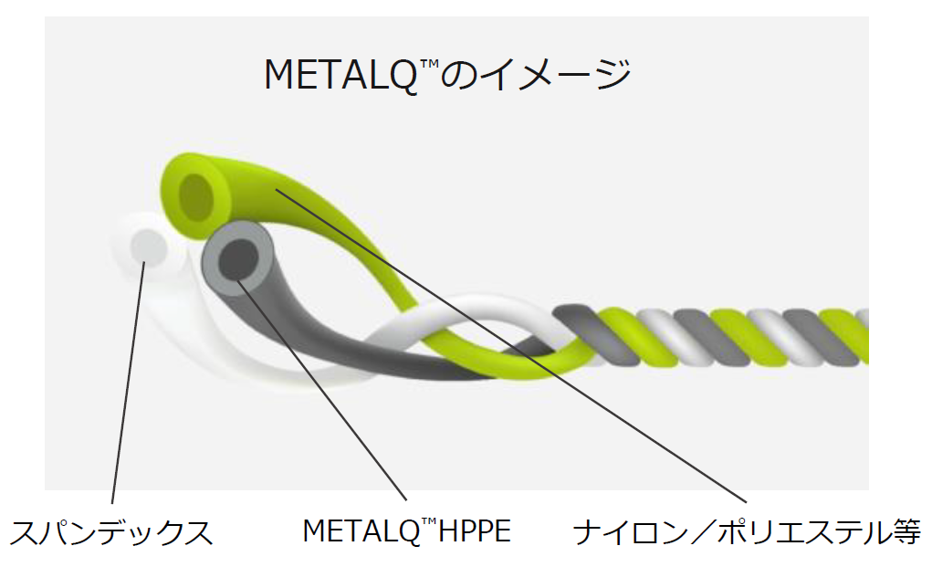 METALQ™のイメージ