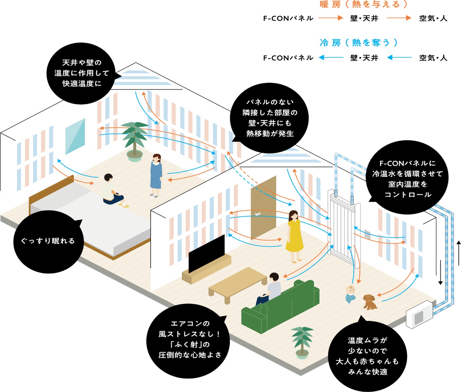 エアコンに代わる無風 無音の衛生的な次世代冷暖房システム F Con体験会を福岡にて2月5日 土 から開催 株式会社リビングコーポレーションのプレスリリース エアコンに代わる無風 無音の衛生的な次世代冷暖房システム F Con体験会を福岡にて2月5日 土 から開催 株式会社リビングコーポレーションのプレスリリース