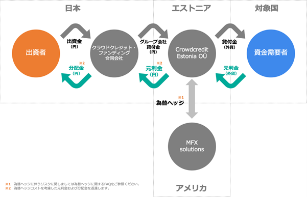 案件スキーム図の一例