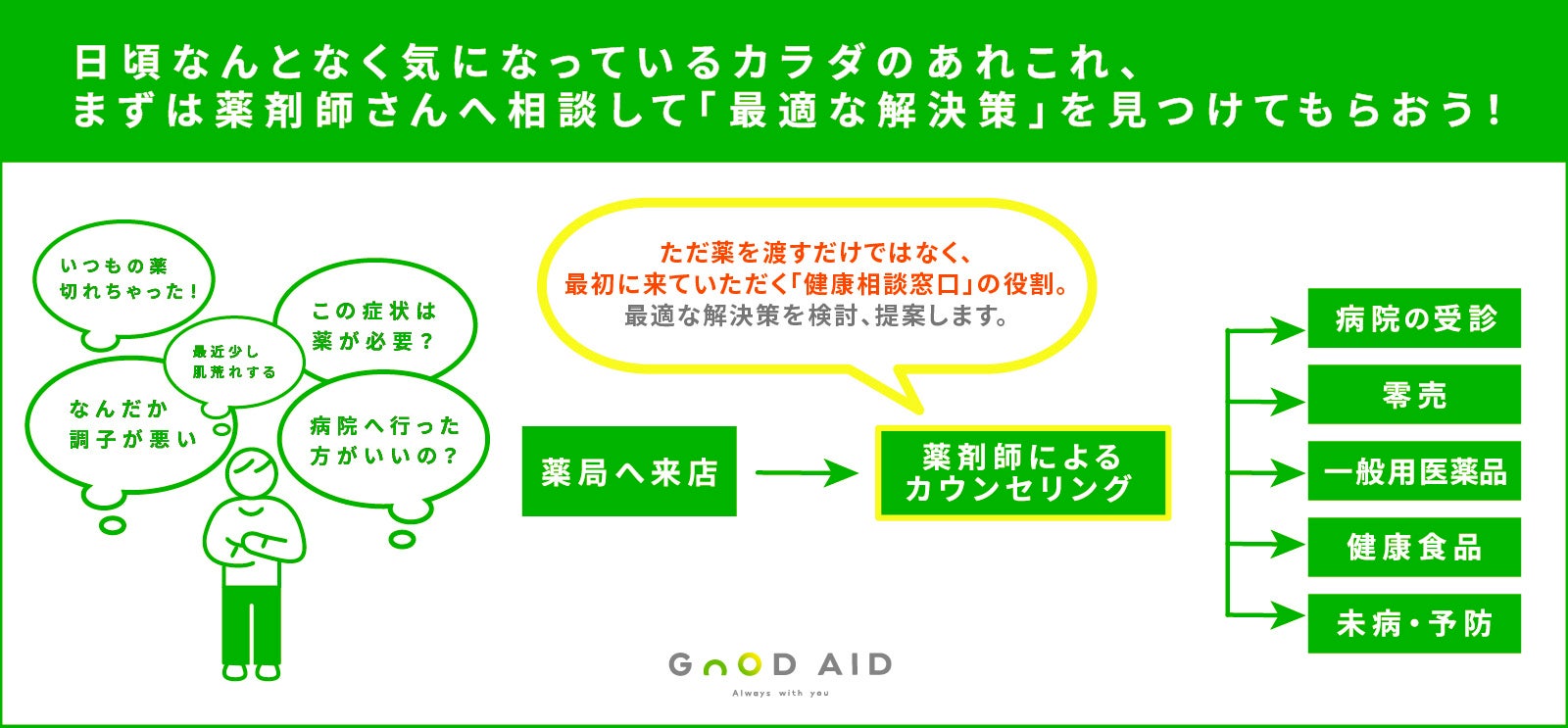 ❖薬局グッズ❖全部未使用❖別売り不可❖年数経過にご理解有る方のみ入札お願いします 61546-15-