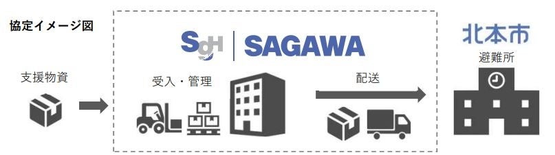 協定イメージ図