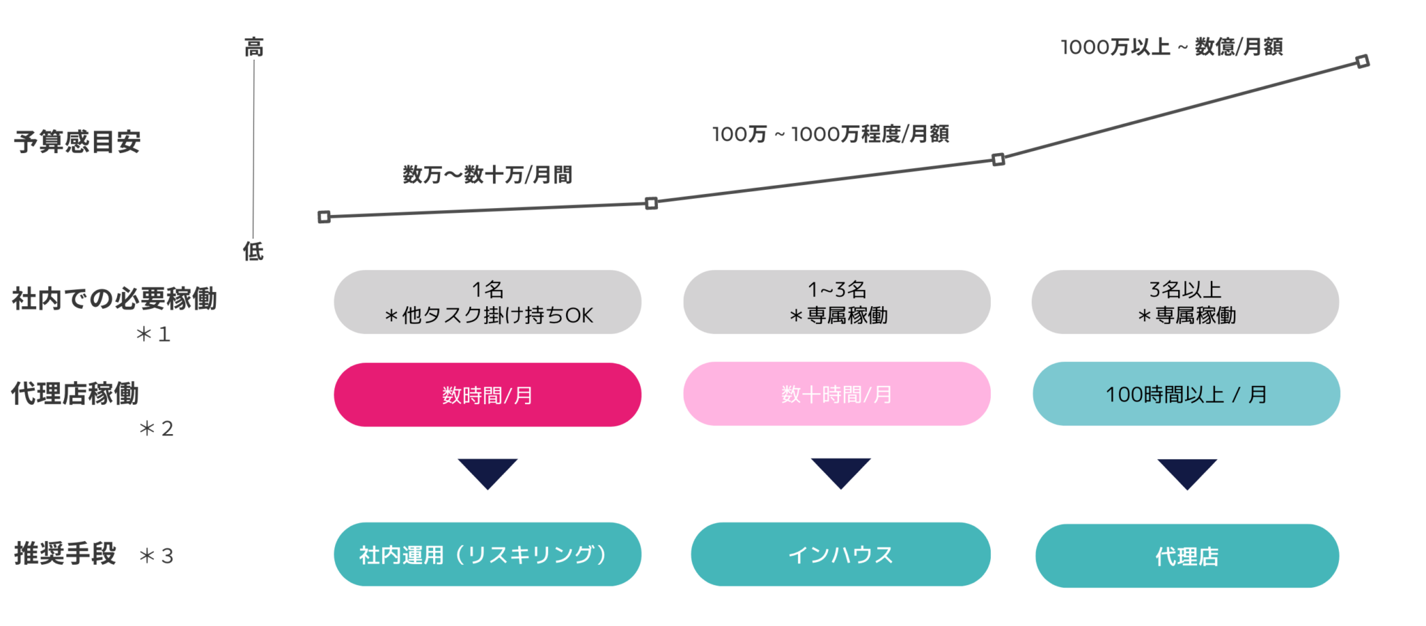株式会社Experienceがデジタルマーケティングの広告運用代行において
