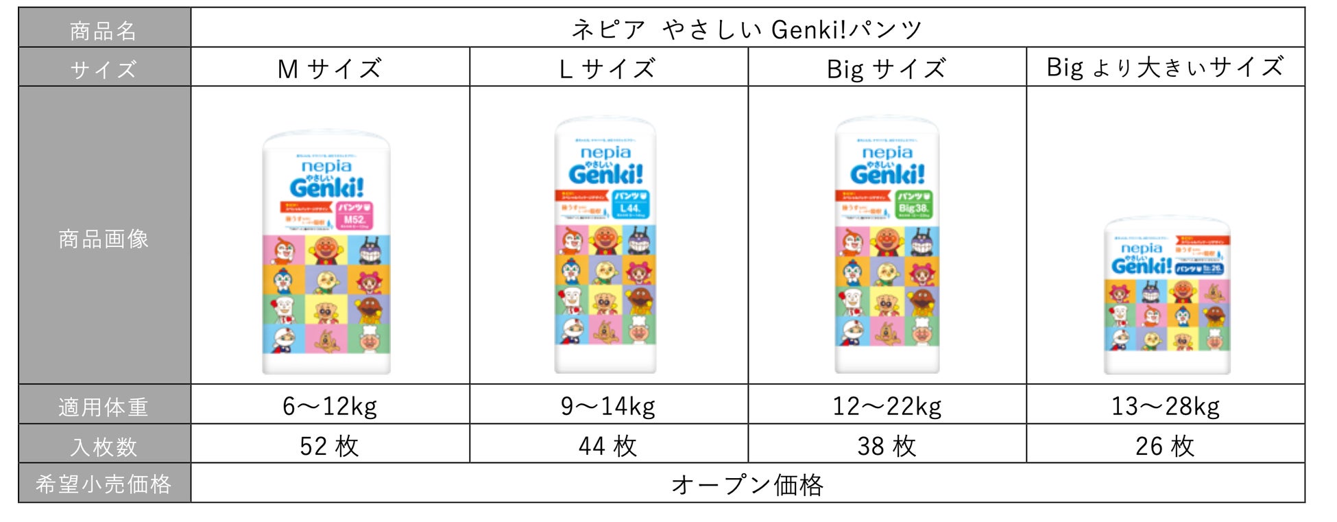 新品未開封!nepia Genki! Lサイズ 44枚×3 アンパンマン オムツ アンパンマンとなかまたちが大集合!! 『ネピア やさしいGenki