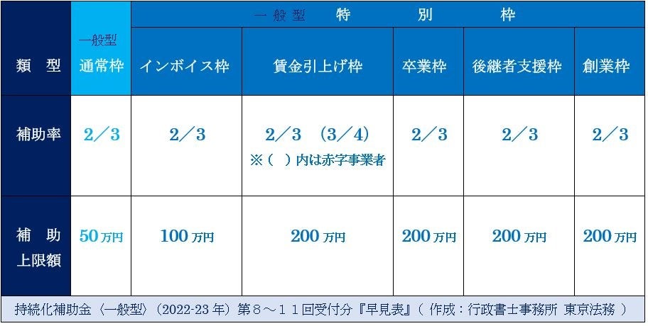 直販販売品 行政書士特別養成制度平成7年 | cult.cohorted.co.uk