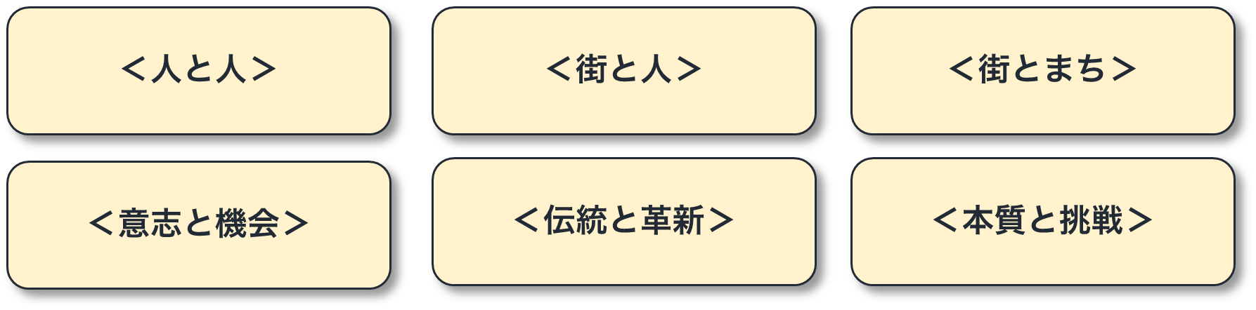 リガーレビジョン　6つのバリュー