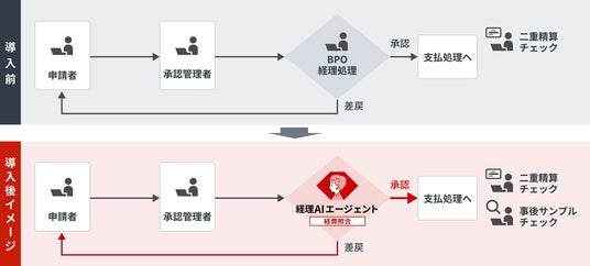 画像が削除されました