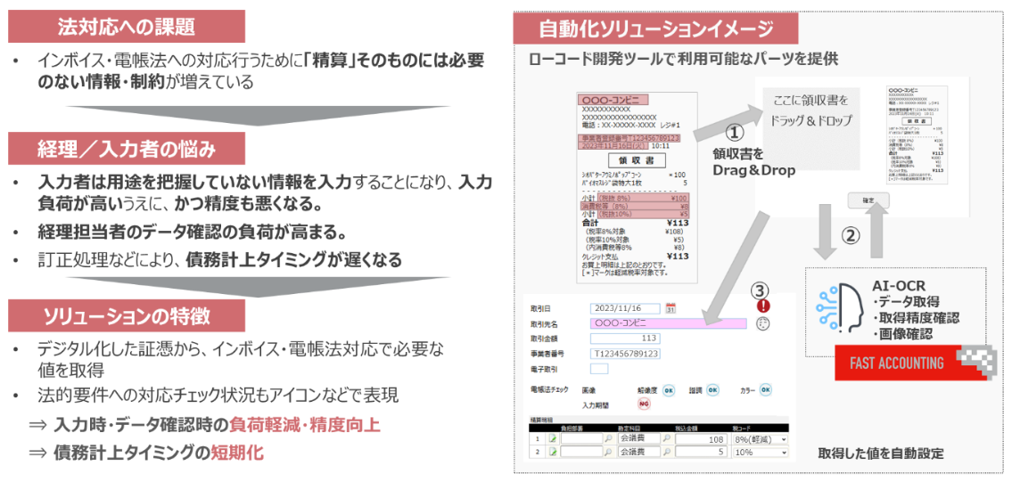 【経理DXソリューションイメージ図】