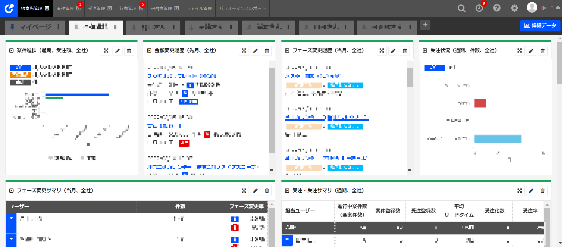 （「ネクストSFA」の分析画面サンプル）