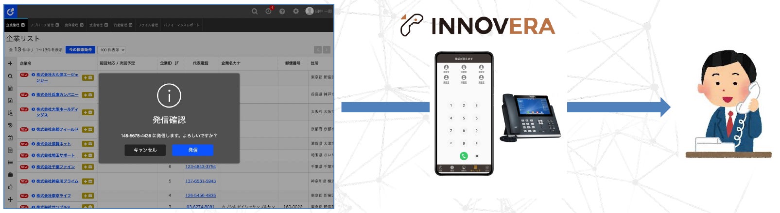 (「ネクストSFA」から「INNOVERA」機能を使った電話発信イメージ)