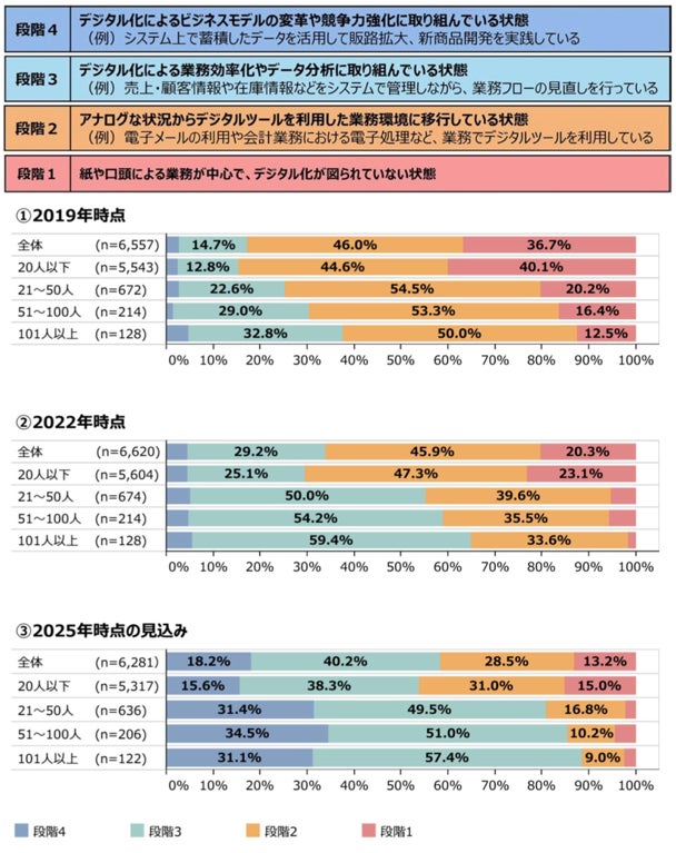 出典:2023年版中小企業白書