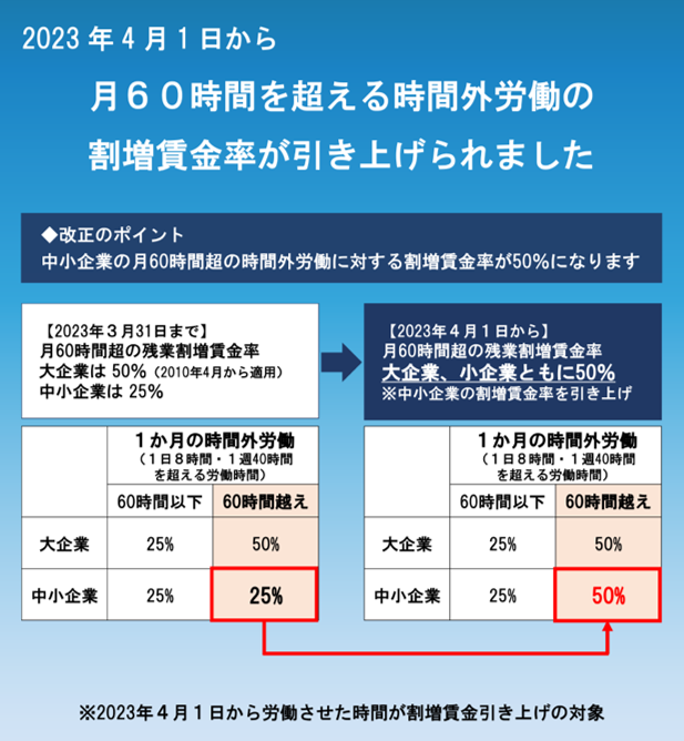 （出典：厚生労働省／中小企業庁）