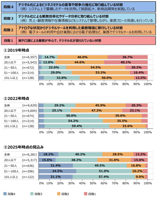 出典：2023年中小企業白書