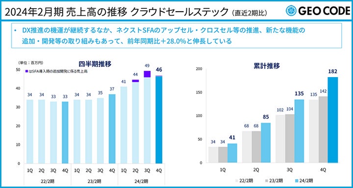 SAPIX サピックス 2年生 1年間分 2024年度 SAPIX小学部 | サピックスの SAPIX サピックス 2年生 1年間分 2024年度 SAPIX小学部 | サピックスの