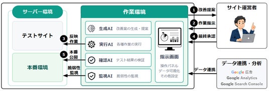 画像が削除されました