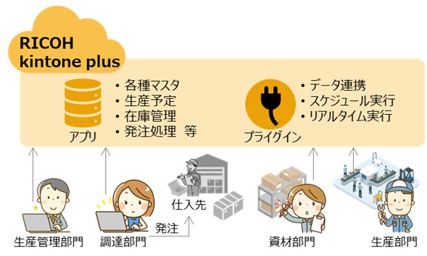 製造業のDXを促進する「製造業向け 資材在庫見える化モデル」を提供 製造業のDXを促進する「製造業向け 資材在庫見える化モデル」を提供