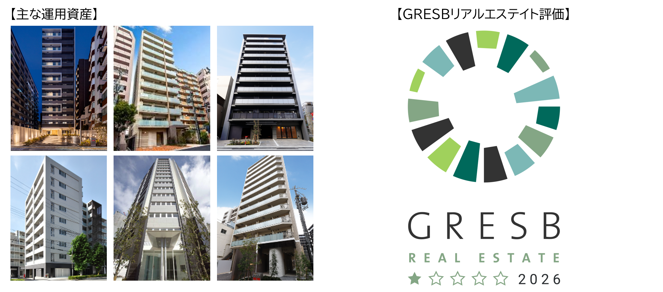 大阪ガス都市開発プライベートリート投資法人運用資産規模500億円到達およびGRESBリアルエステイト評価への初参加について
