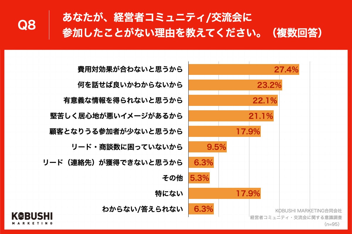 Q8.あなたが、経営者コミュニティ・交流会に参加したことがない理由を教えてください。（複数回答）