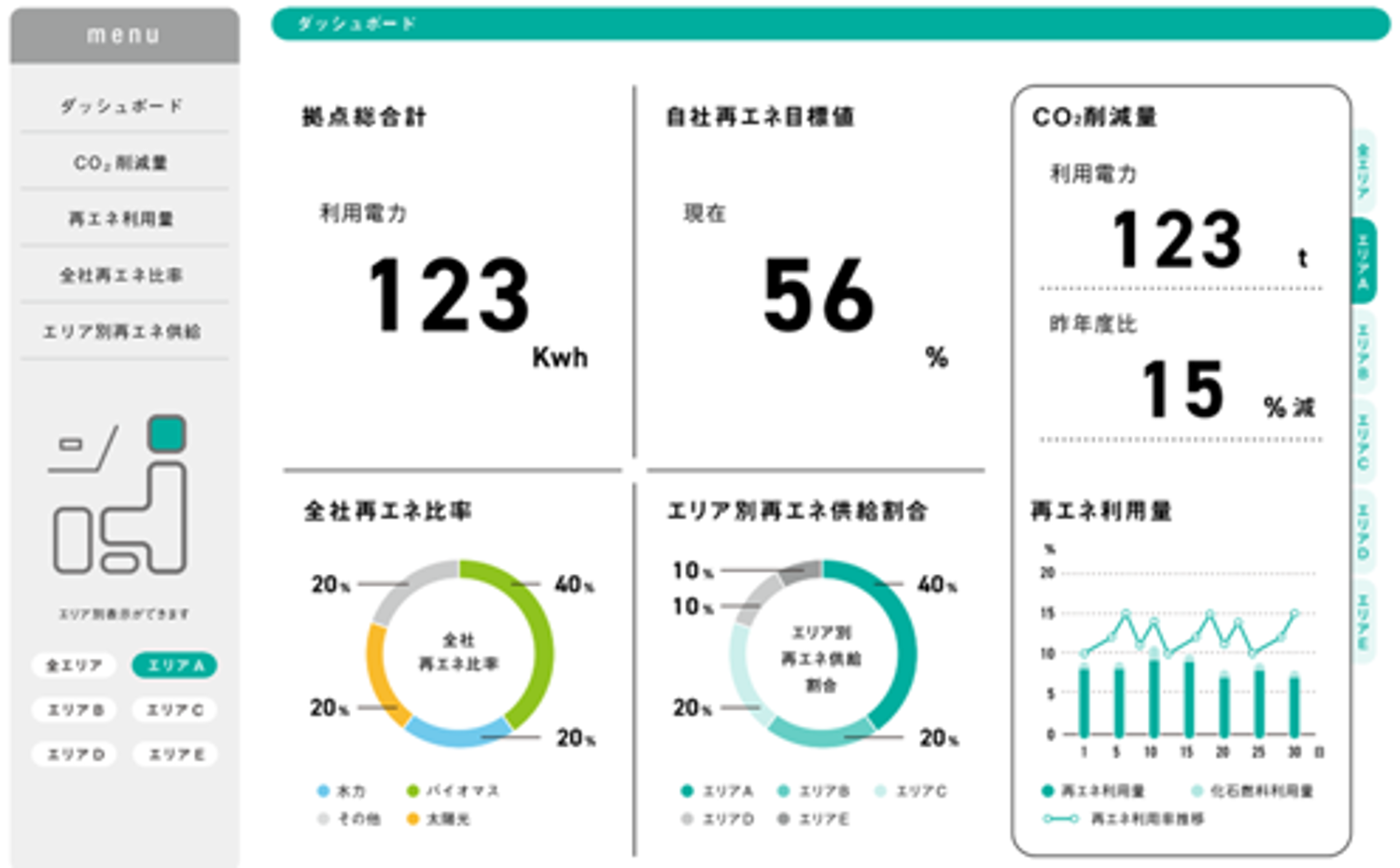 企業・自治体の再エネ転換を促進！使用電力・CO2削減量を可視化する