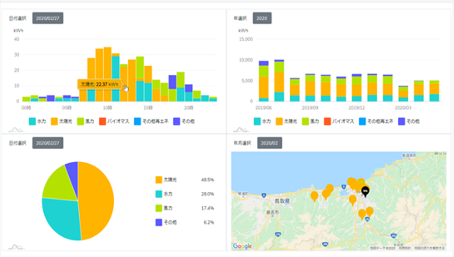 ecolnトレーサビリティ