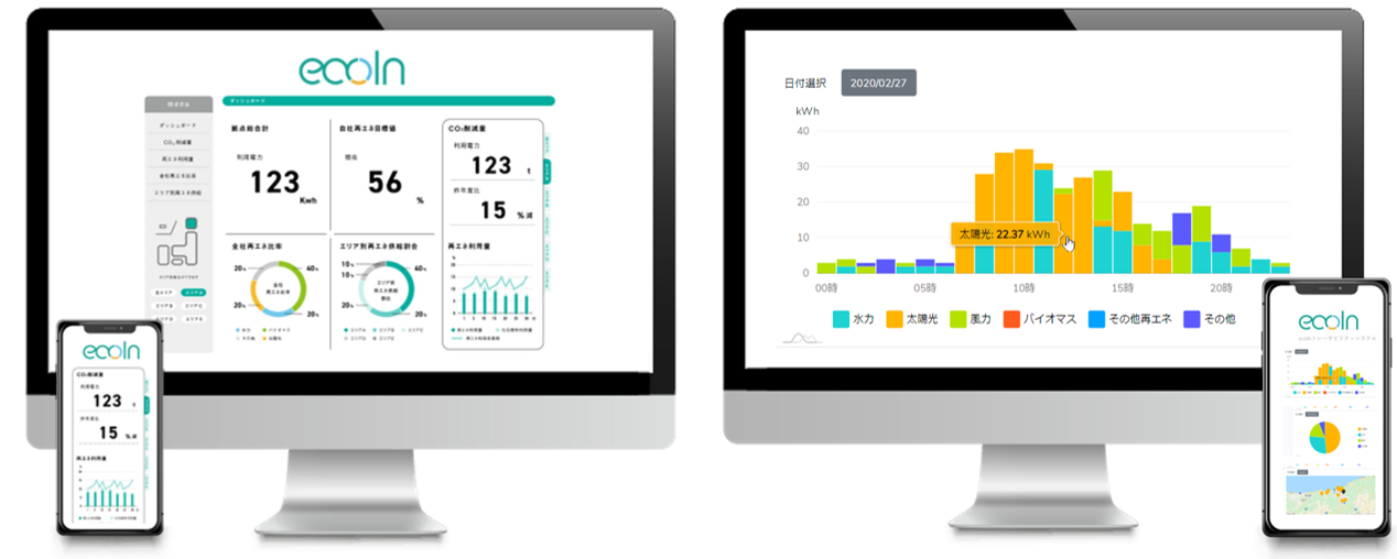 企業・自治体の再エネ転換を促進！使用電力・CO2削減量を可視化する