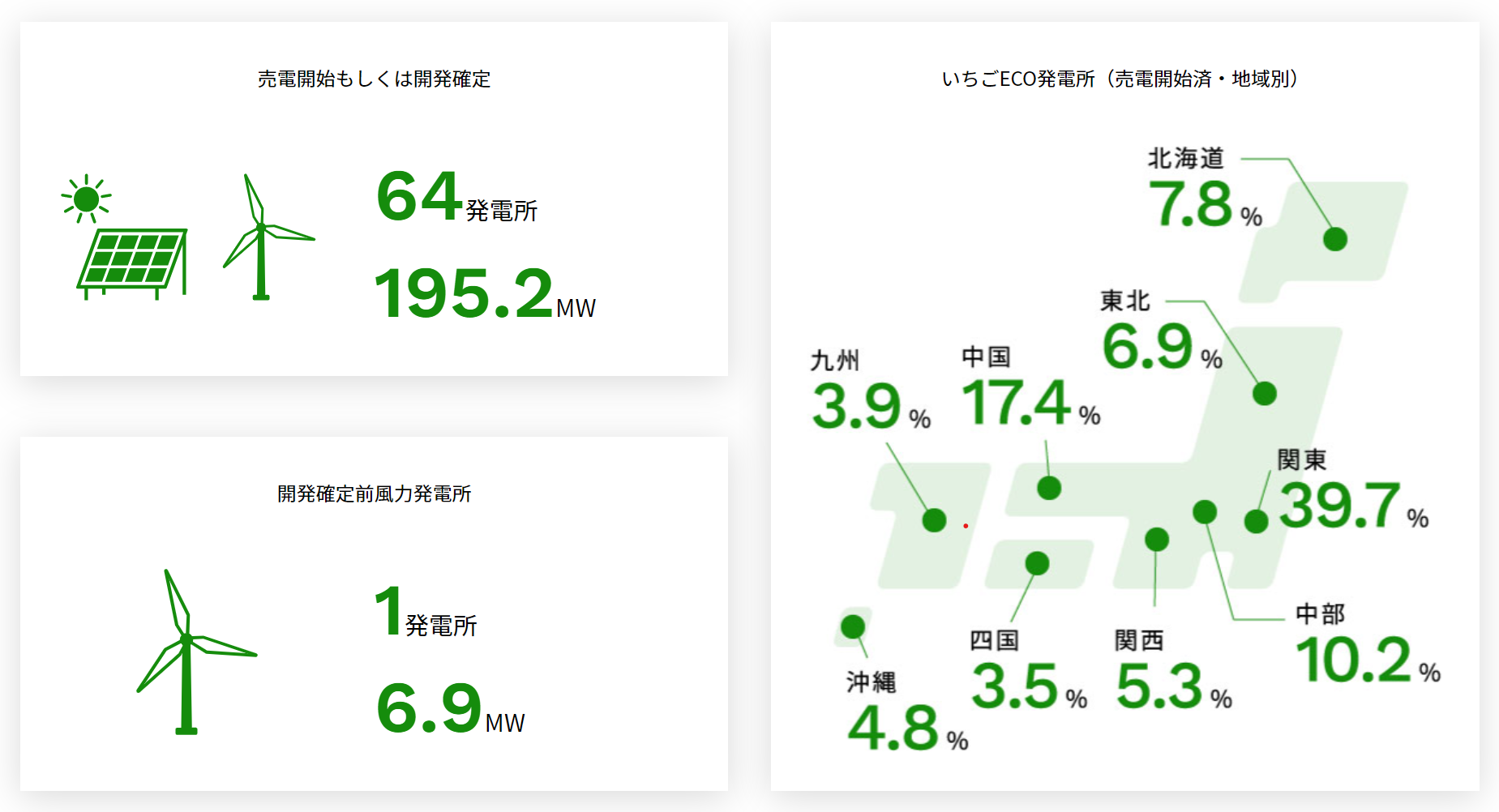 全国のいちごECO発電所（画像提供：いちご株式会社）