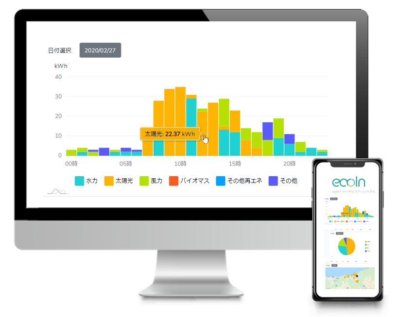 ecolnトレーサビリティ