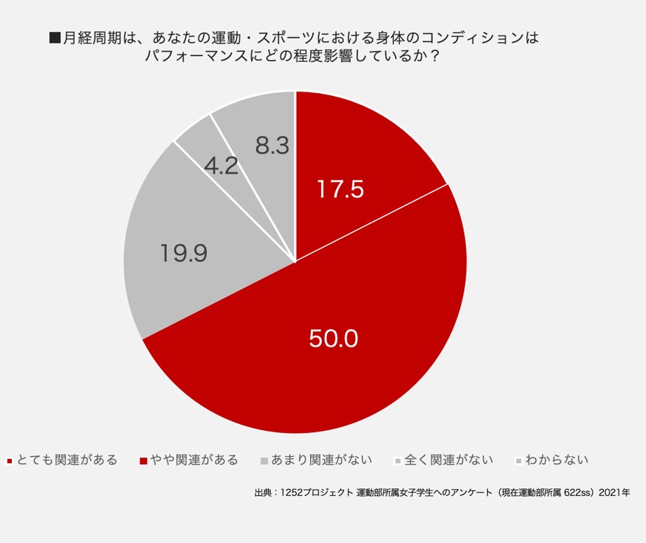 01 月経周期と身体コンディション