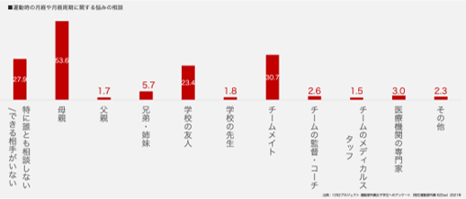 03運動時の悩み