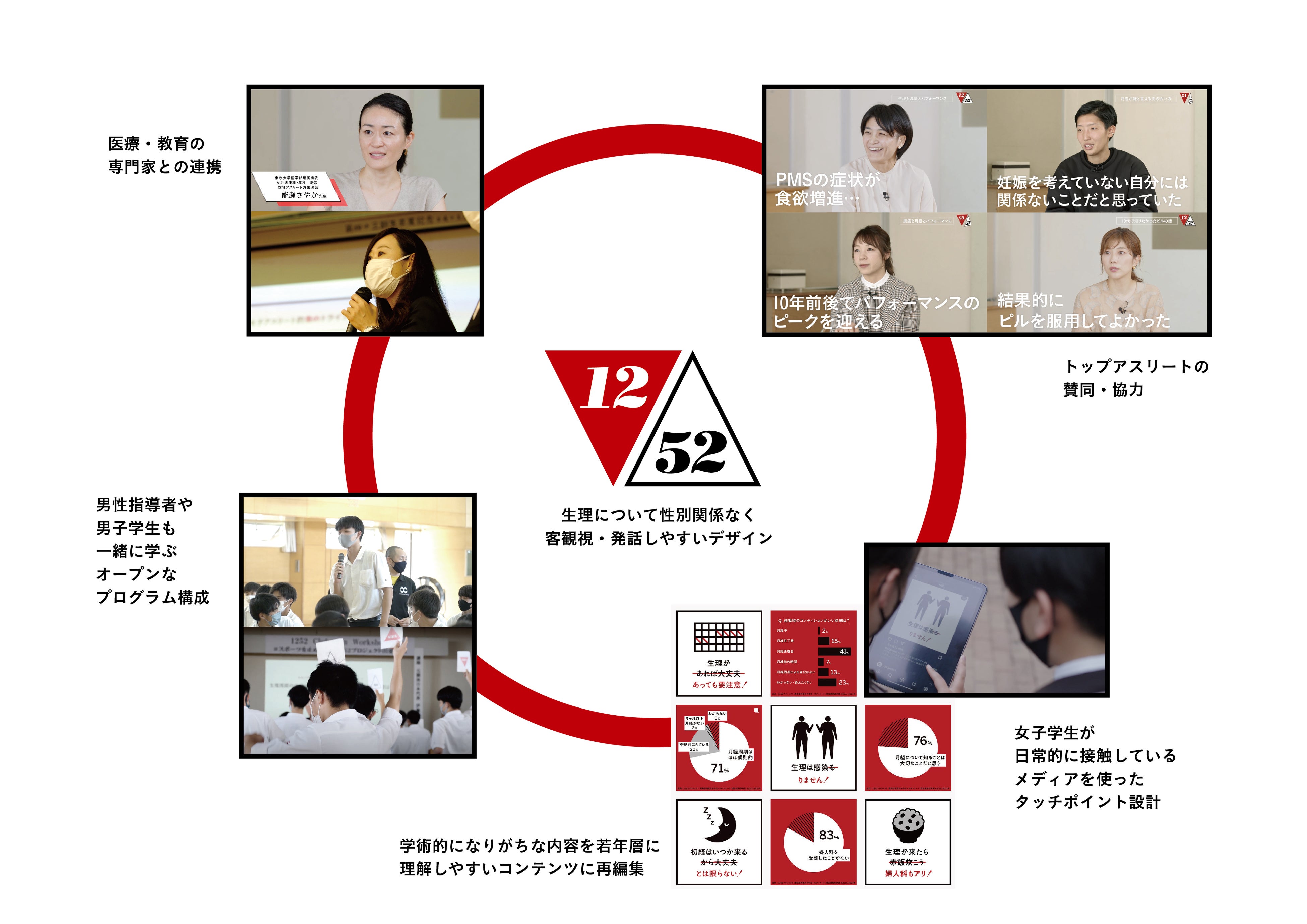 1252プロジェクト　紹介②