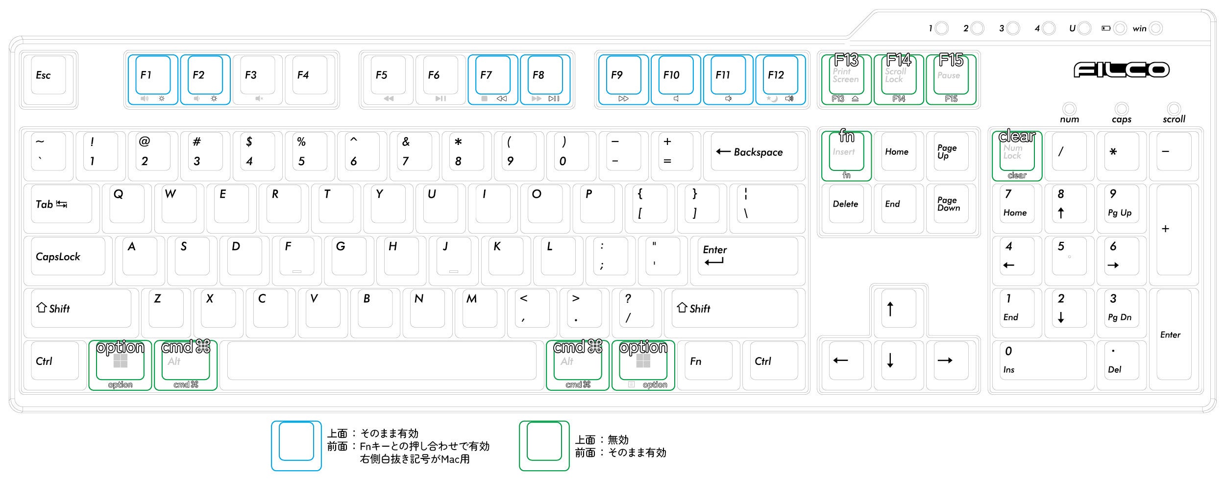104英語 簡易Mac配列