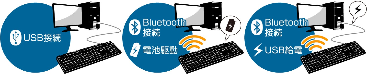 接続方式