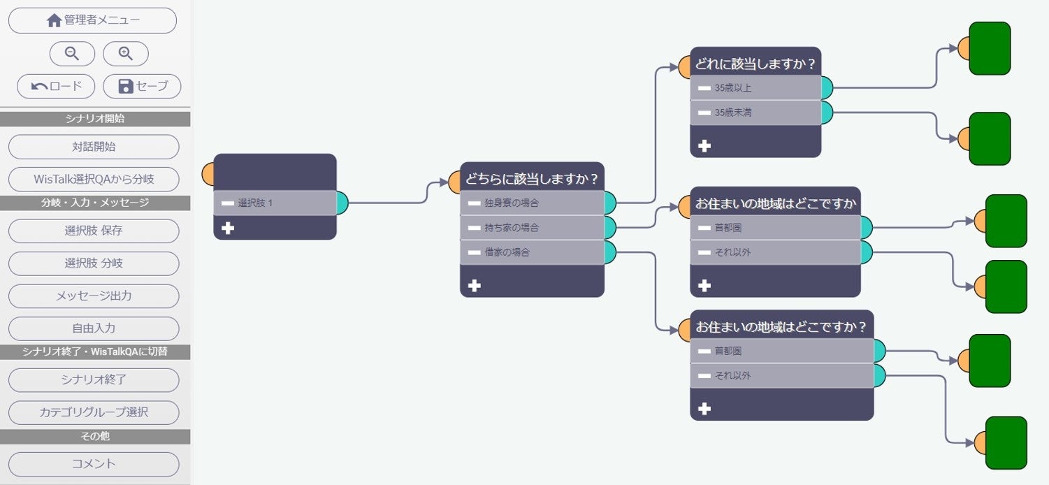 シナリオエディター登録画面