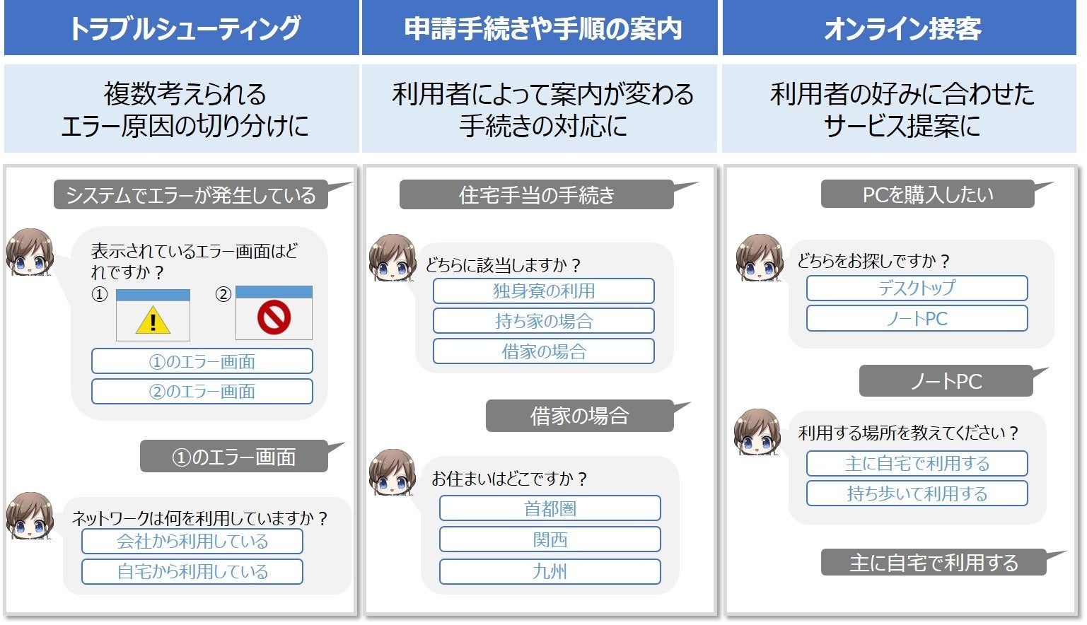 シナリオエディター機能の活用例