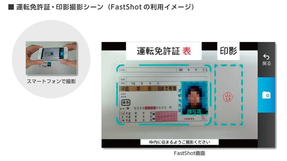 FastShot利用イメージ