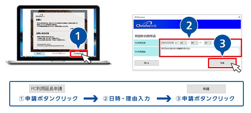 【申請者】抑止画面から申請が可能