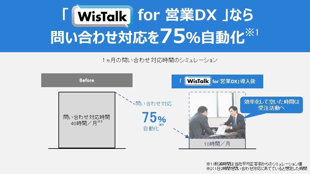 「WisTalk for 営業DX」の導入効果