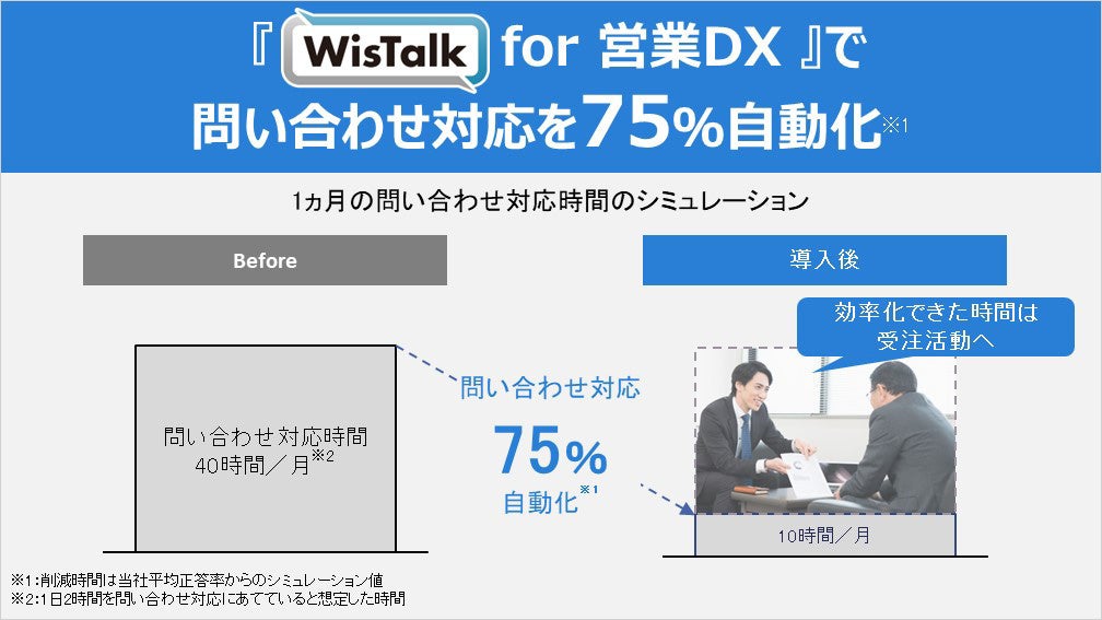 WisTalk for 営業DXの導入効果について