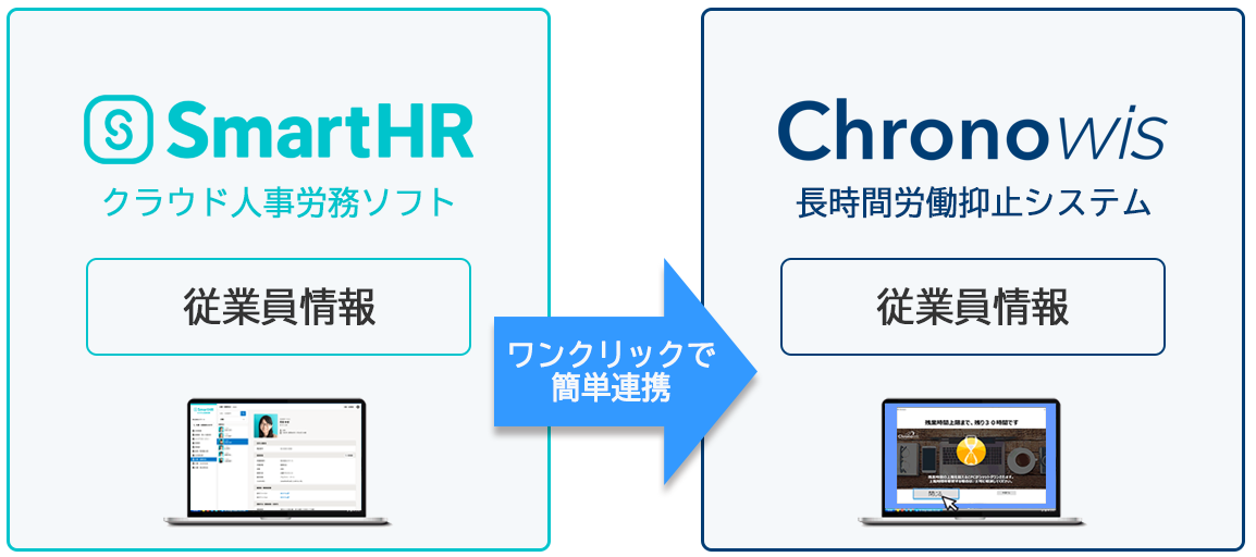 「Chronowis」と「SmartHR」の連携イメージ