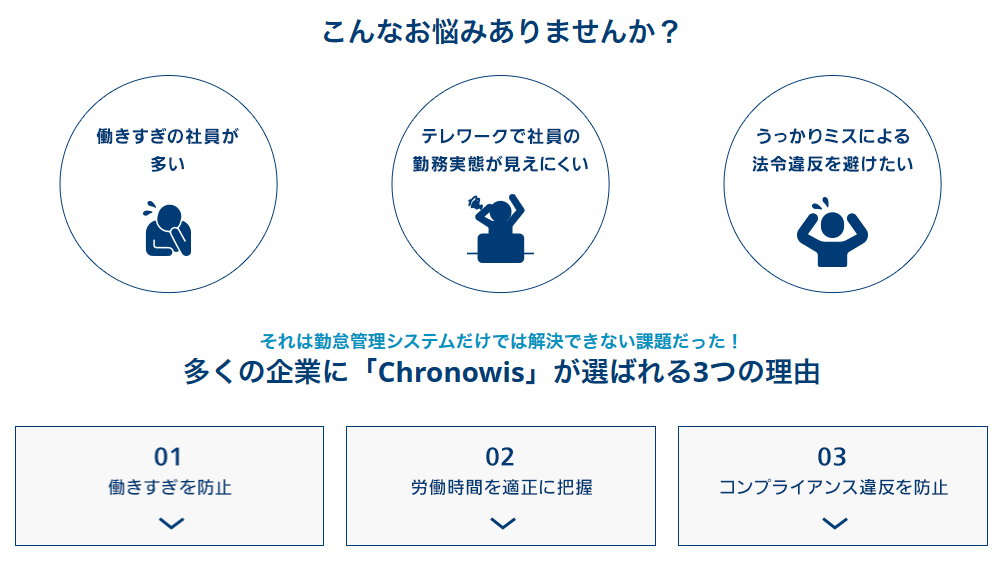 長時間労働の抑止を支援するサービス