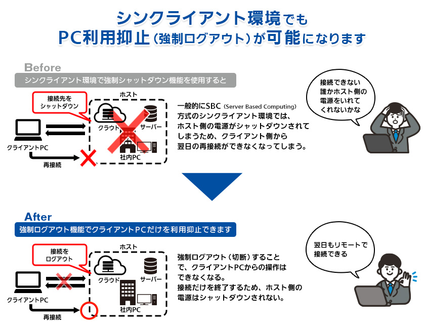 シンクライアント環境でも利用可能