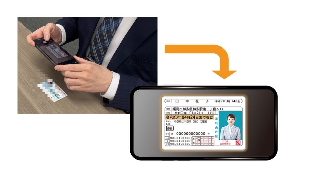 「Doc Mail C」、「eKYCソリューション」の利用イメージ