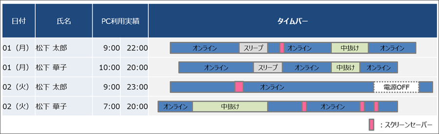 タイムバー表示機能