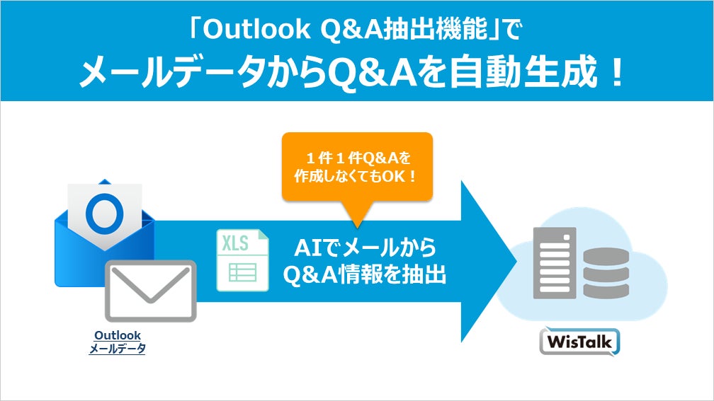 新機能「Outlook Q&A抽出機能」β版の概要