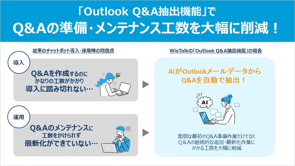 「Outlook Q&A抽出機能」β版でチャットボットの導入・運用を簡単、スムーズに